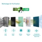 Symphony HiCool i Personal Air Cooler with Remote, Honeycomb Pad, Automatic Vertical Swing - 31L, Black - Image 7