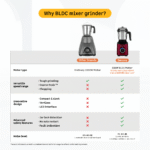 Zenova Mixer Grinder - Image 12