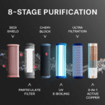 Blaze Insta UV+UF Stainless Steel Hot & Ambient Copper Water Purifier - Image 14