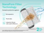 Aquaguard Sure Champ RO+UV 2X Water Purifier | 2 Year Filter Life | With Mega Sediment Filter - Image 4