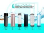 Aquaguard Sure Champ RO+UV 2X Water Purifier | 2 Year Filter Life | With Mega Sediment Filter - Image 13