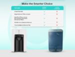 Aquaguard Sure Champ RO+UV 2X Water Purifier | 2 Year Filter Life | With Mega Sediment Filter - Image 7